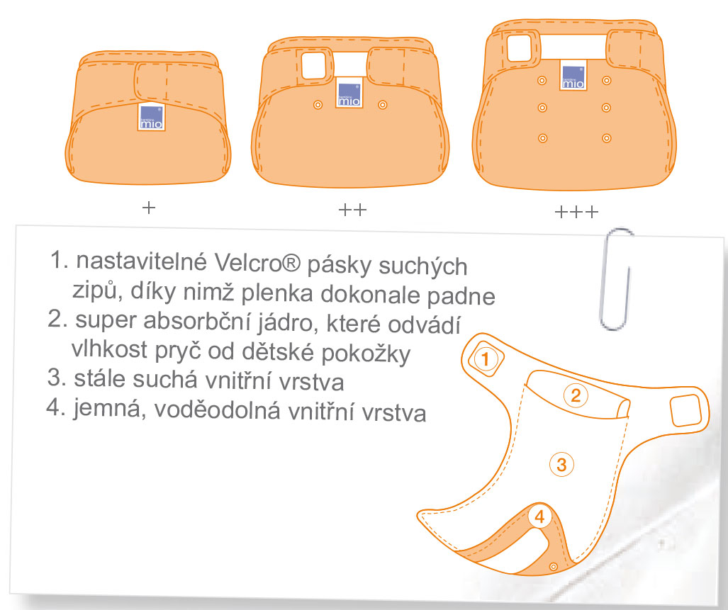 Bambino Mio Bambino Mio Miosolo látková plenka all in one Honeybee Hive" "Barva:vzorované|Druh:látkové|Typ:vše v jednom|Zapínání:na suchý zip|