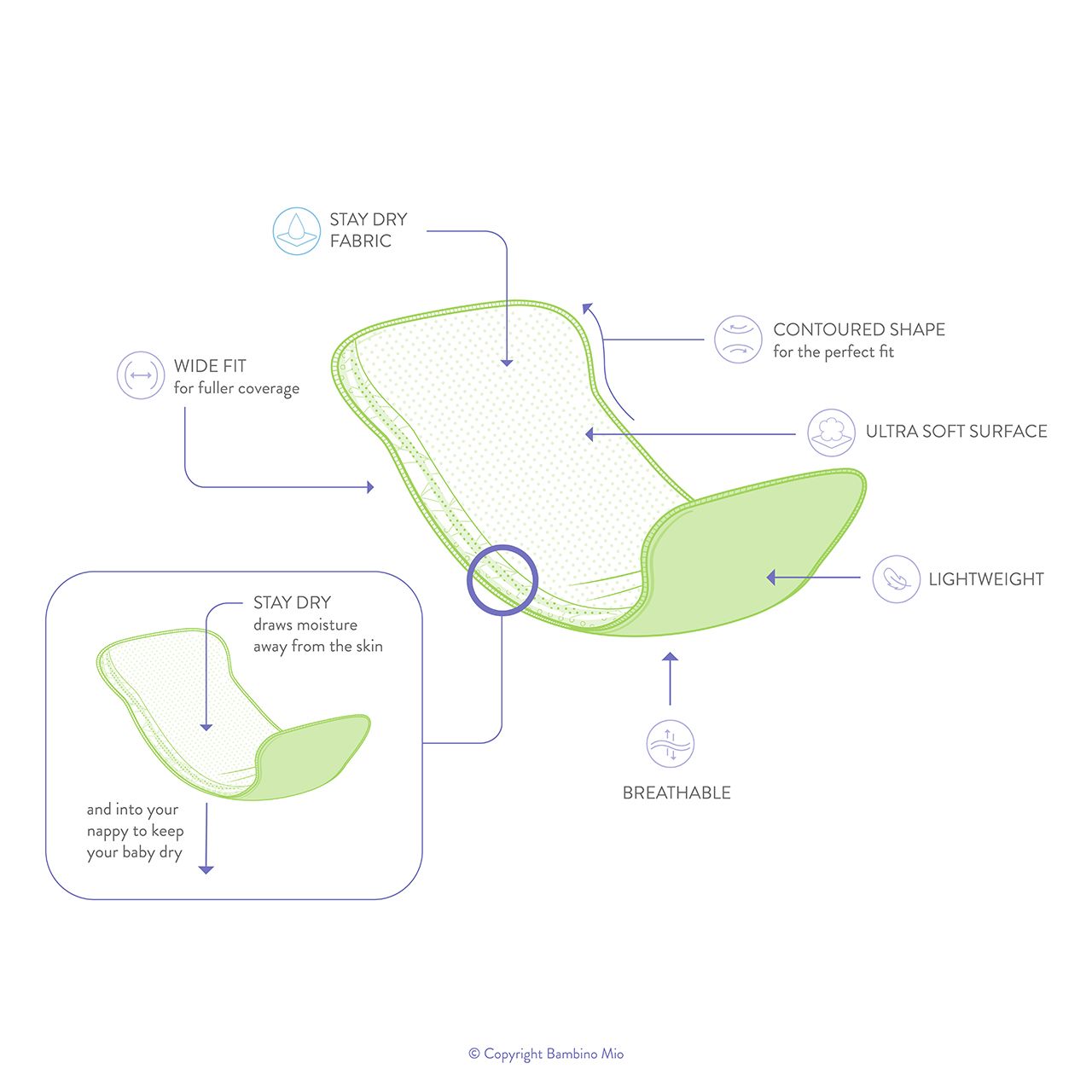 Bambino Mio Bambino Mio opakovaně použitelné plenkové separační vložky" "Barva:šedá|Druh:látkové|Materiál:polyesterové|Počet kusů:8|Požadované vlastnosti:Eko|Typ:separační|