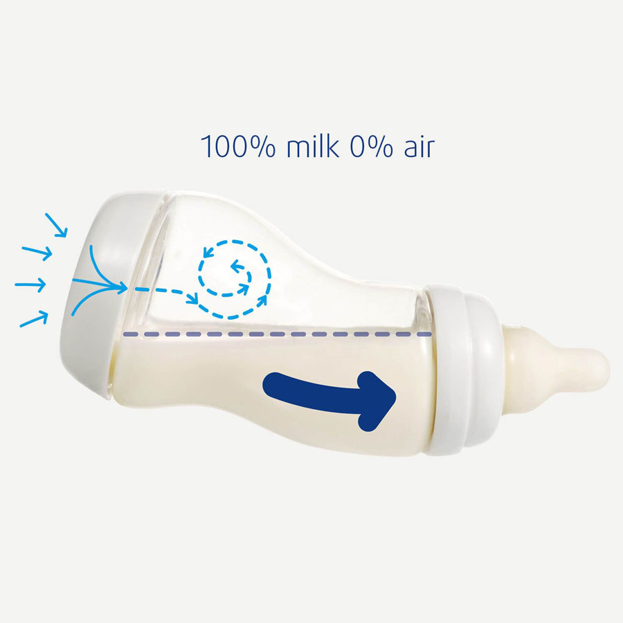 Difrax Kojenecká S-lahvička Difrax, Antikolik, růžová, 250ml" "Barva:růžové|Materiál:plastové|Objem:250 ml|Typ produktu:láhve|