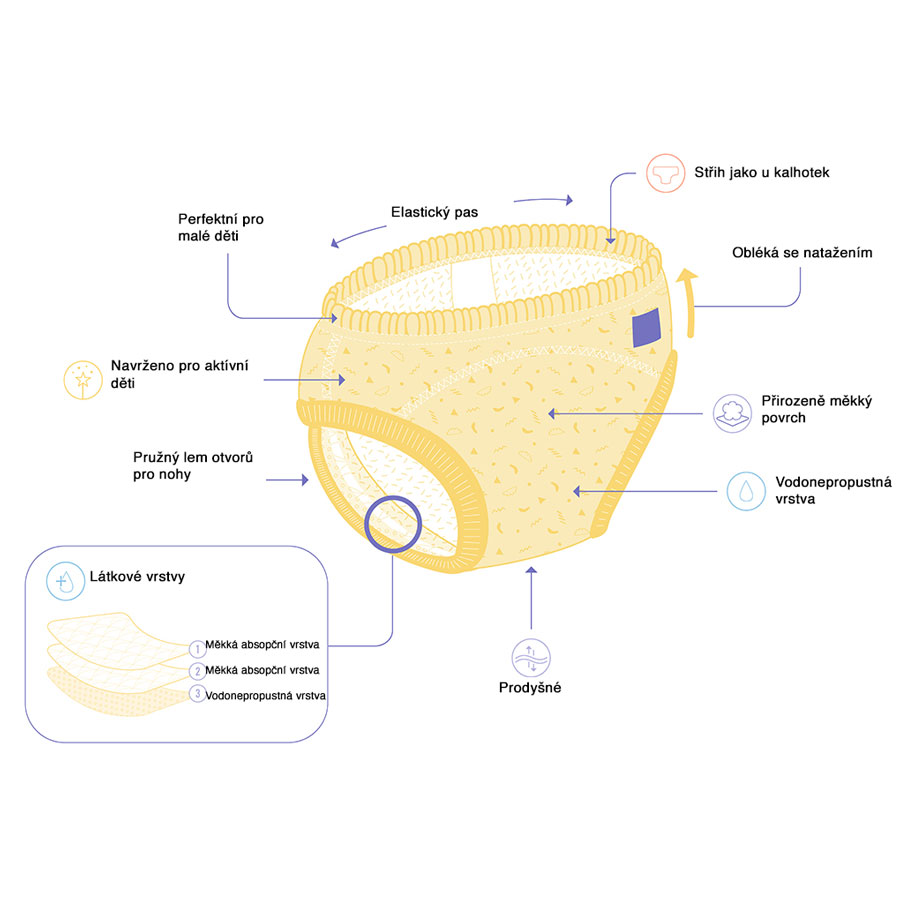 Bambino Mio Bambino Mio učící plenky 18-24 měsíců Sunny Days" "Druh:učící|Typ:kalhotkové|Vzor:Sunny Days|Zapínání:natahovací|