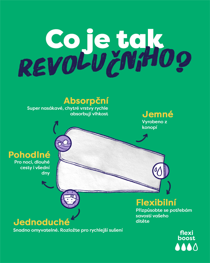 Bambino Mio Revoluční opakovaně použitelná absorpční vložka Flexi Boost 2 pack" "Druh:vkládací vložky|Materiál:bambusové, polyesterové|Počet kusů:2 ks|Požadované vlastnosti:Eko|Typ:absorbční|