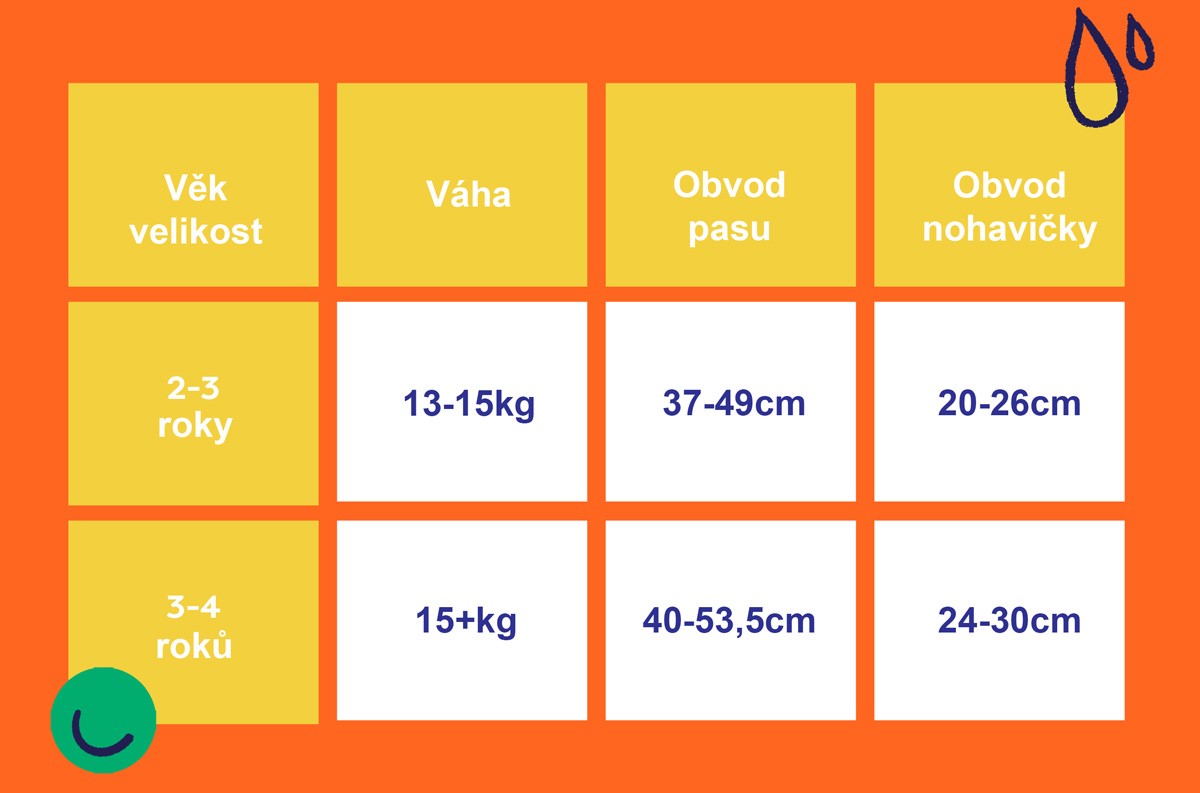 Bambino Mio Bambino Mio revoluční učící plenky 2-3 roky Spike" "Barva:oranžové|Druh:učící|Materiál:bavlněné|Typ:kalhotkové|Výrobce:Bambino Mio|Zapínání:natahovací|Značka:Bambinomio|