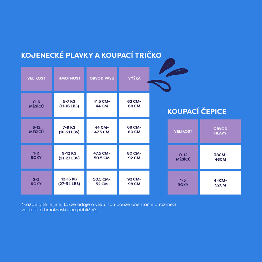 Bambino Mio Bambino Mio sada na plavání Ocean, 6-12 měsíců" "Barva:modré|Série:Squeak|Určení:pro kluky|velikost:74 - 80 ( 6-12 měsíců)|Značka:Bambino-Mio|