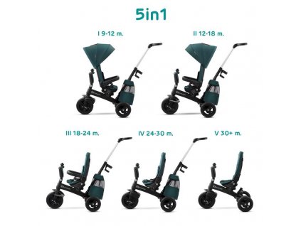 KINDERKRAFT SELECT Trojkolka Easytwist Midnight Green, Premium