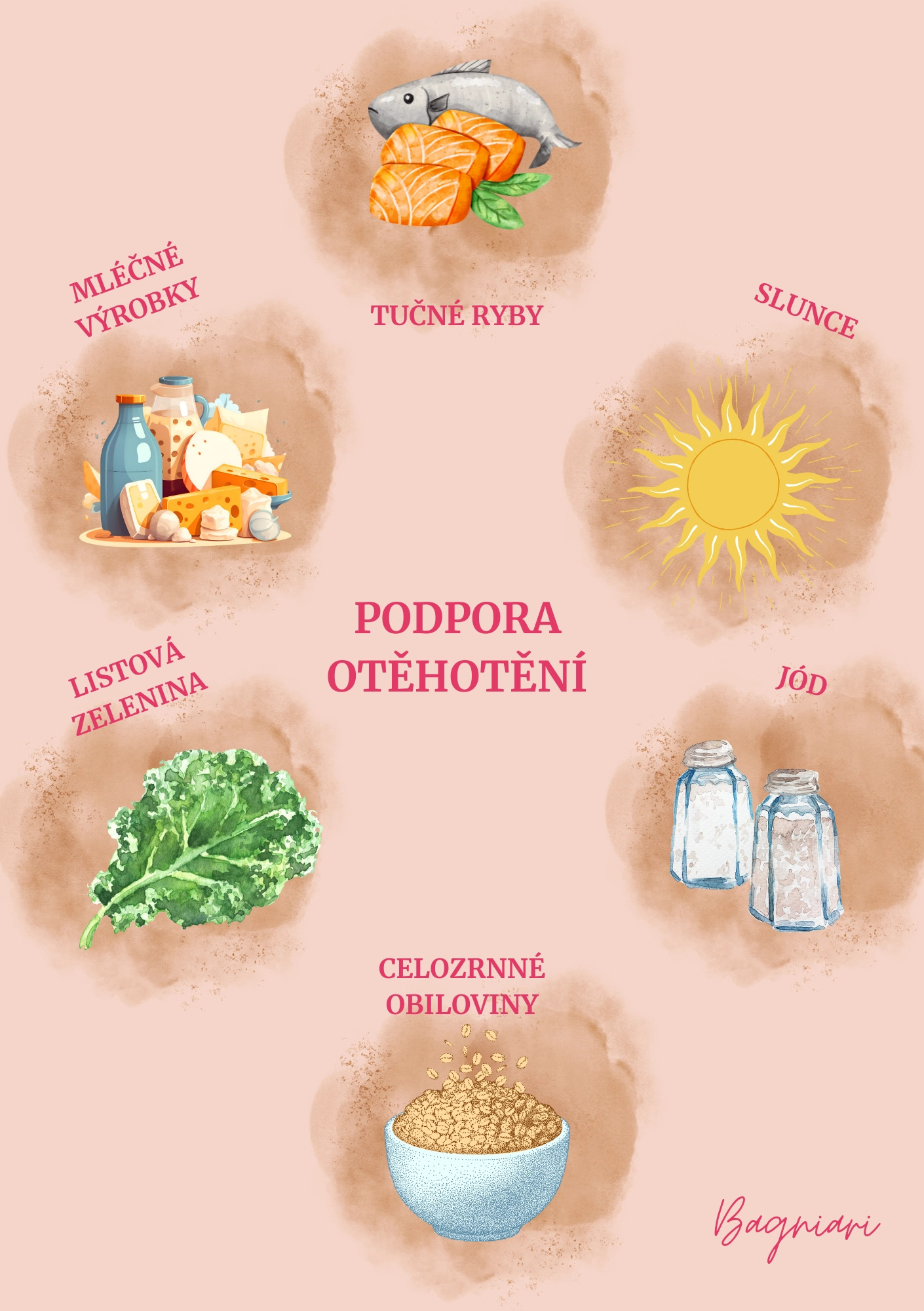 Příprava těla na těhotenství