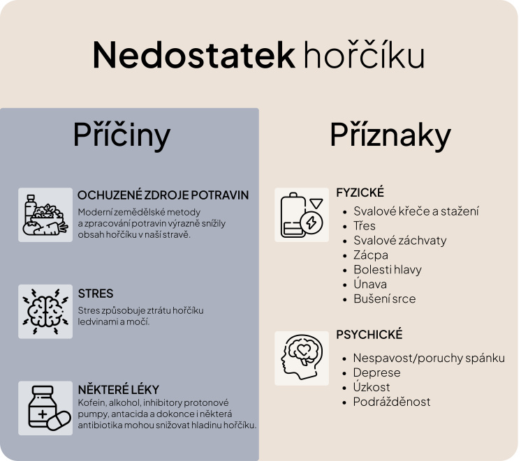Nedostatek hořčíku