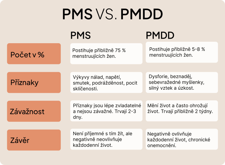 PMS vs PMDD