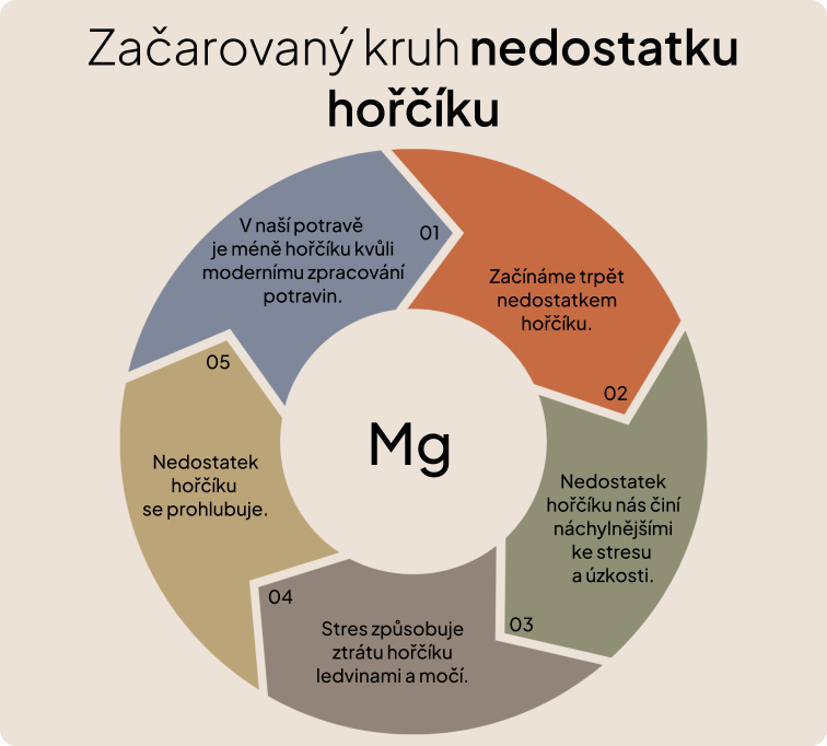 Začarovaný kruh únavy