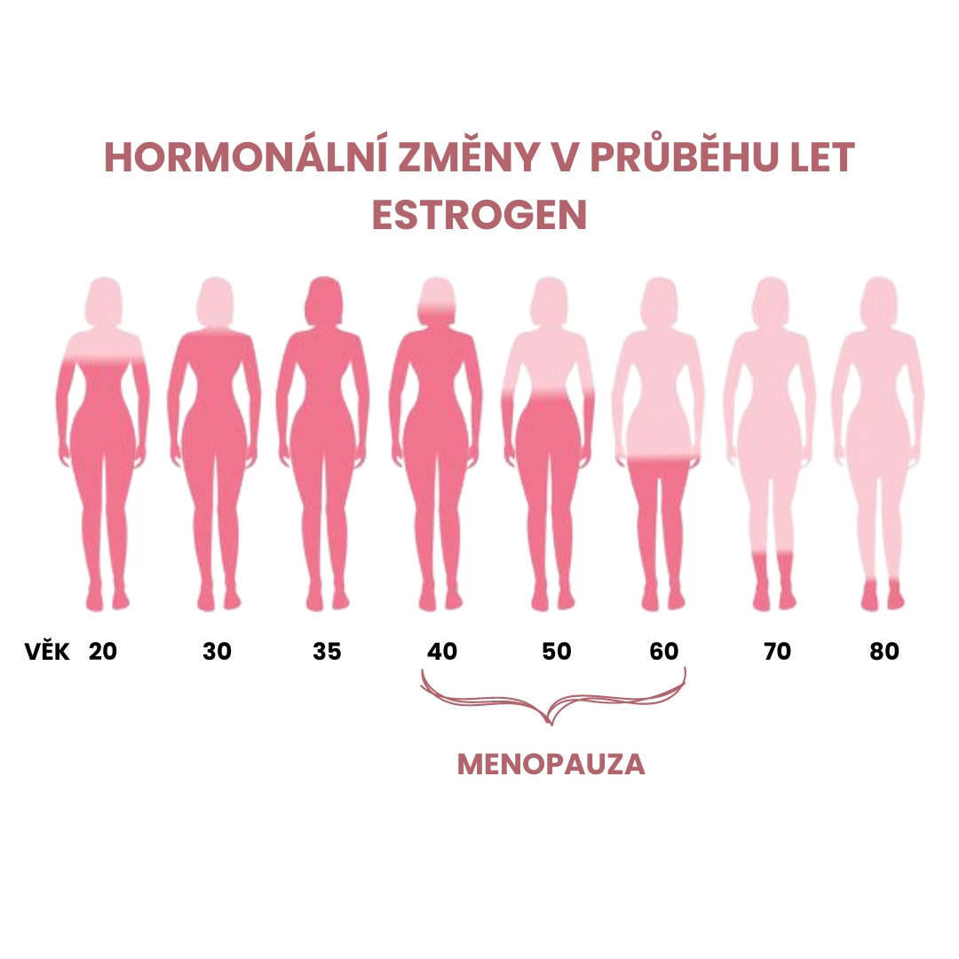 Hormonální změny v průběhu let