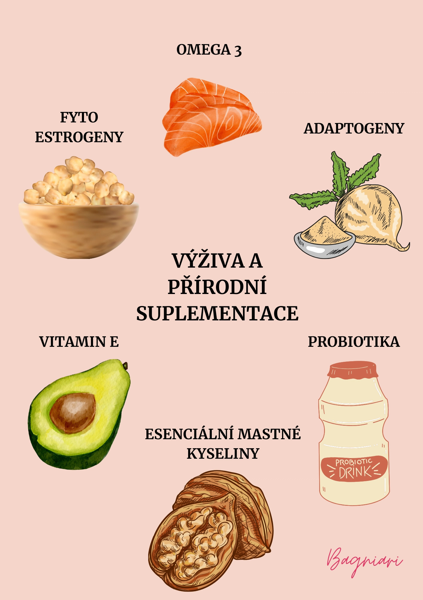Výživa a přírodní suplementace