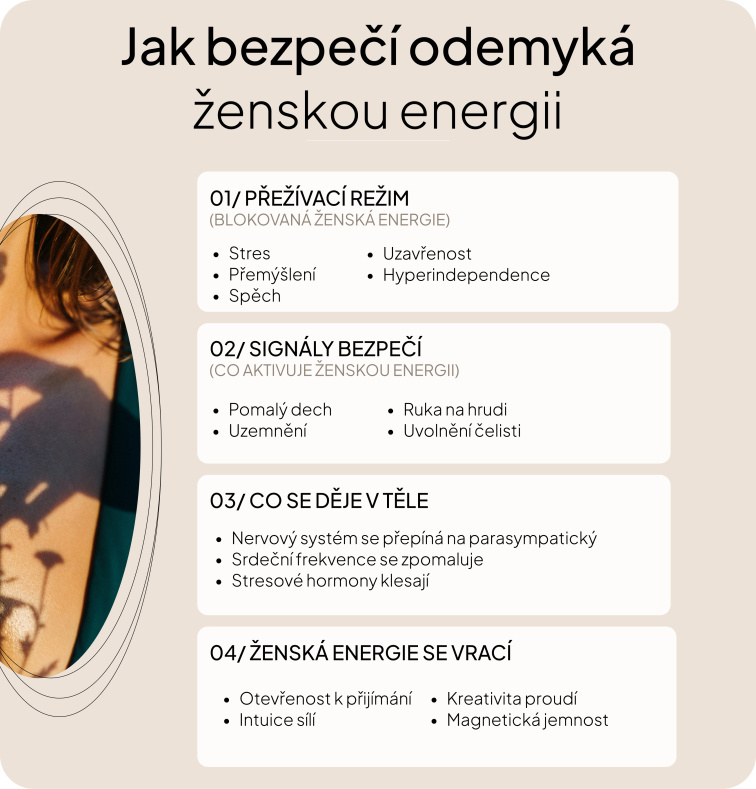 Nervový systém a plodnost