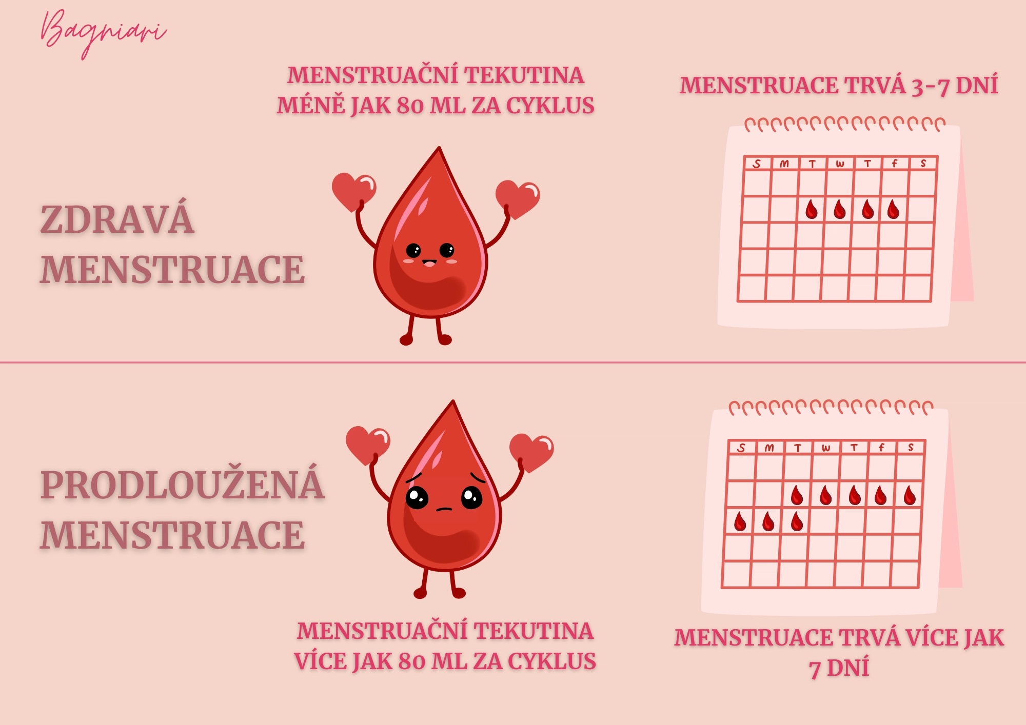 Normální vs. abnormální menstruační tok