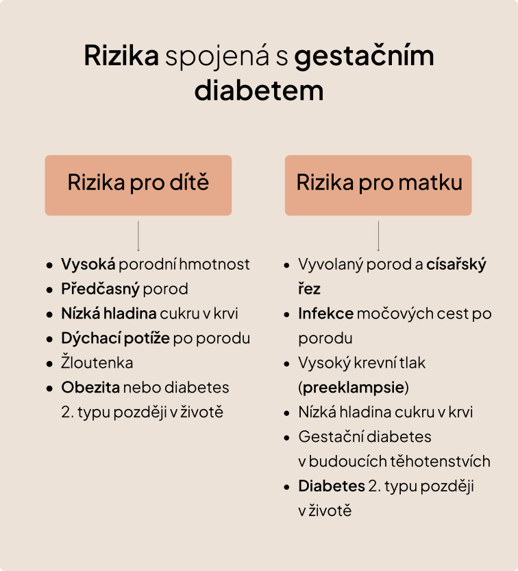 Rizika gestačního diabetu pro dítě