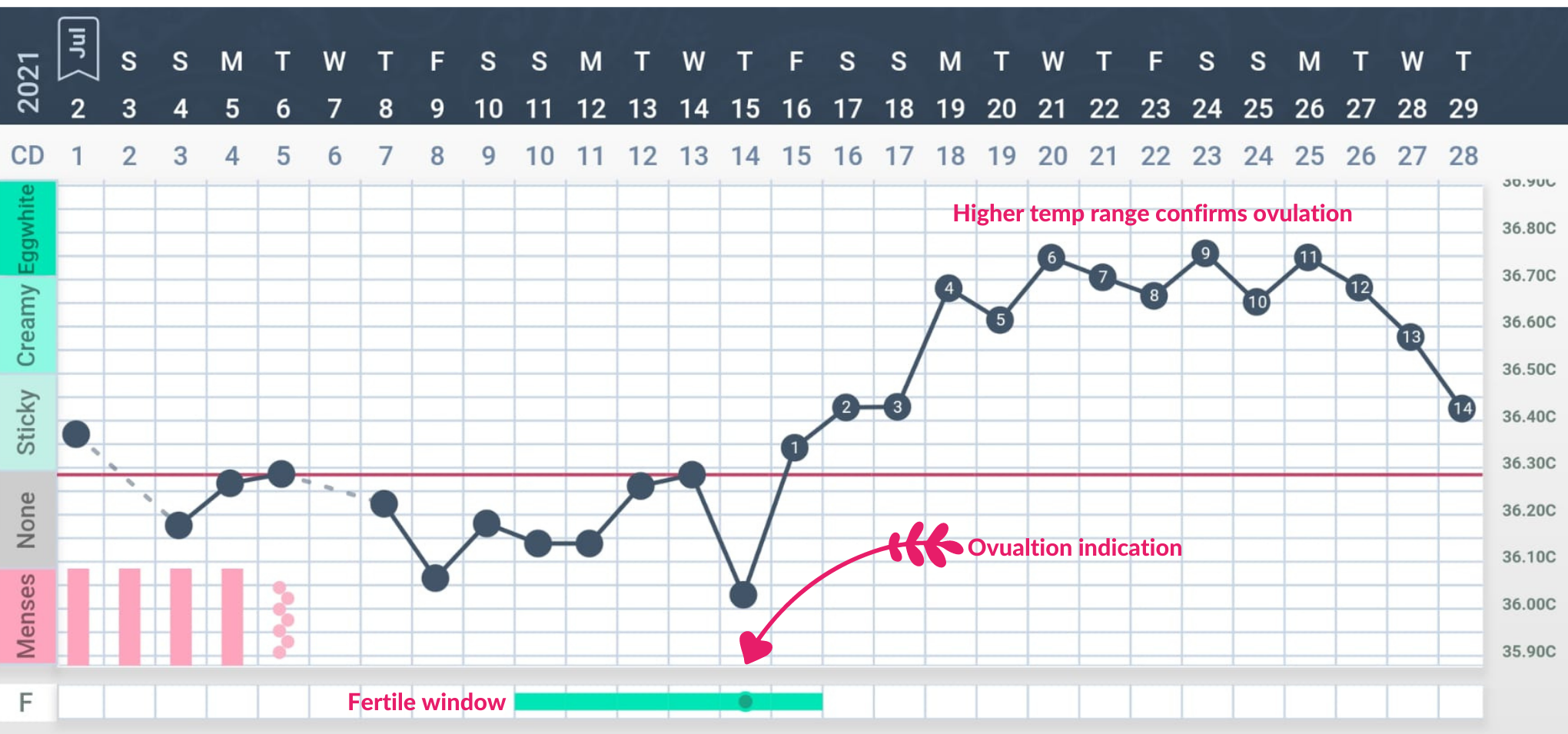 Chart_example-_TTC_blog