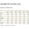 Geometry ARC8 Extra Coil