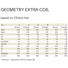 Geometry ARC8 Extra Coil