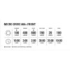 Lezyne Light Front Micro Drive 800+ Front Satin Black
