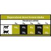 OPTIMAnova Cat Hairball 8 kg