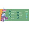 Nerezová termofľaša s náustkom Pop Kids Blooming Garden 445 ml
