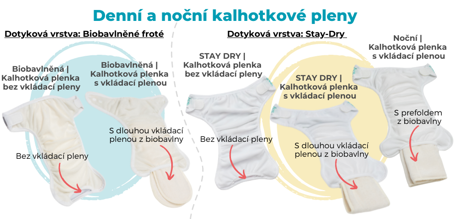 Rozdíly mezi kalhotovými plenkami | Bamboolik