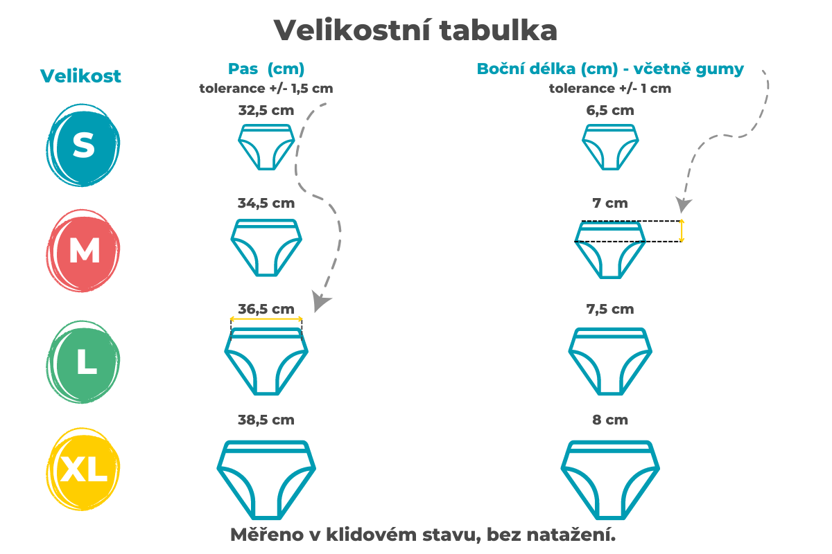 Veliostní tabulka menstruačních kalhotek Underbelly | Bamboolik