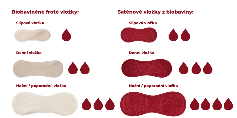 Jak dlouho vydrží menstruační vložka?