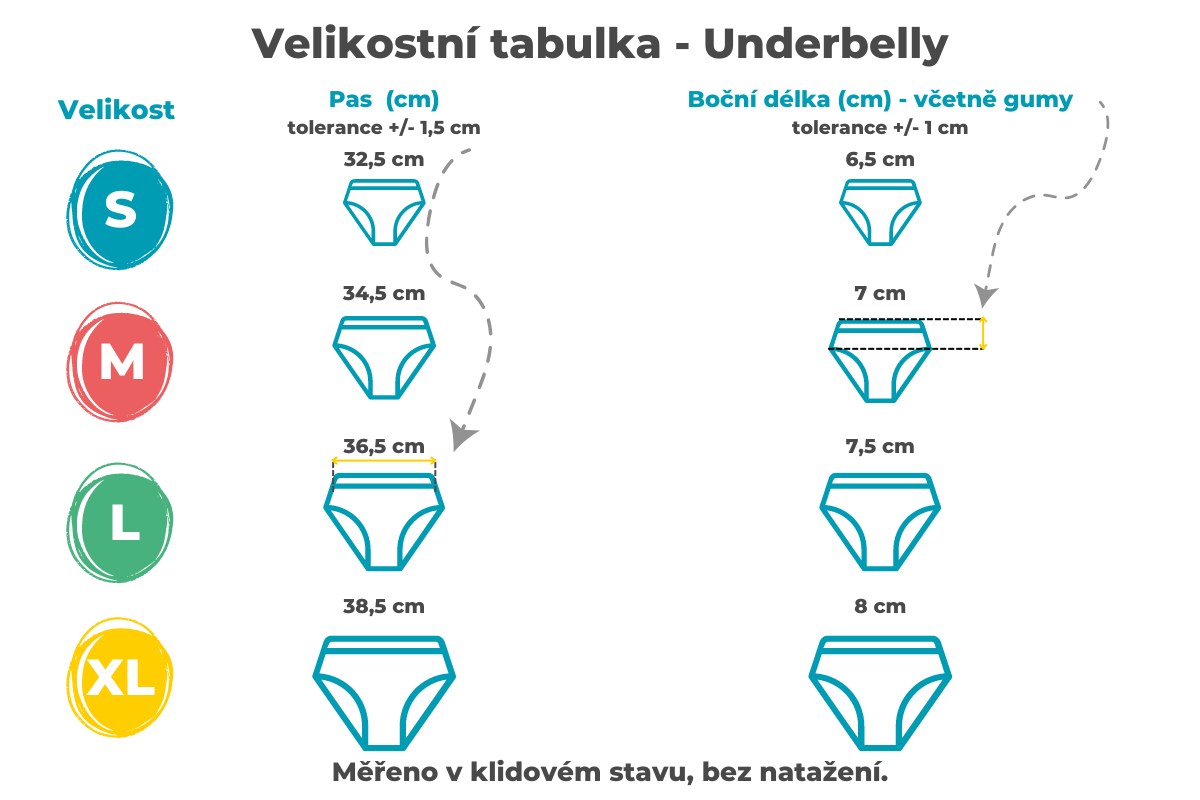 Srovnání menstruačních kalhotek Underbelly | Bamboolik