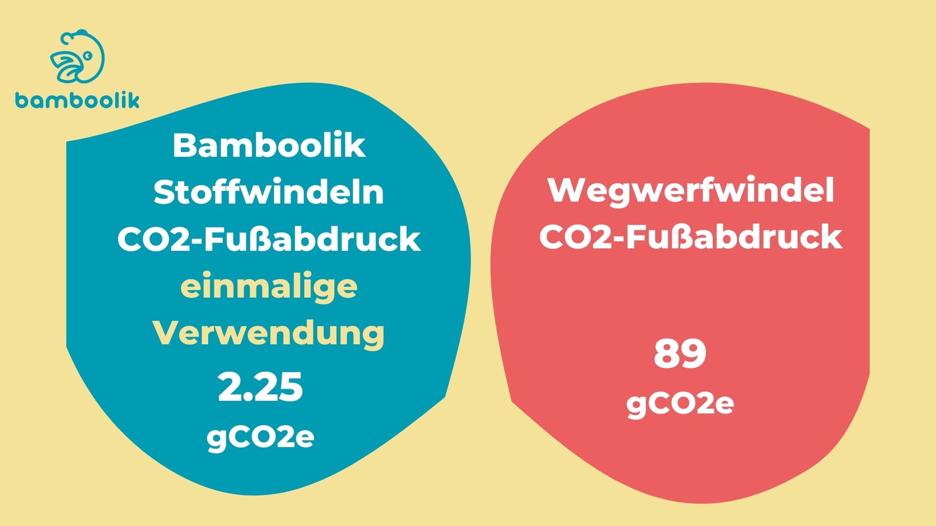 CO2-Fußabdruck einer Einwegwindel