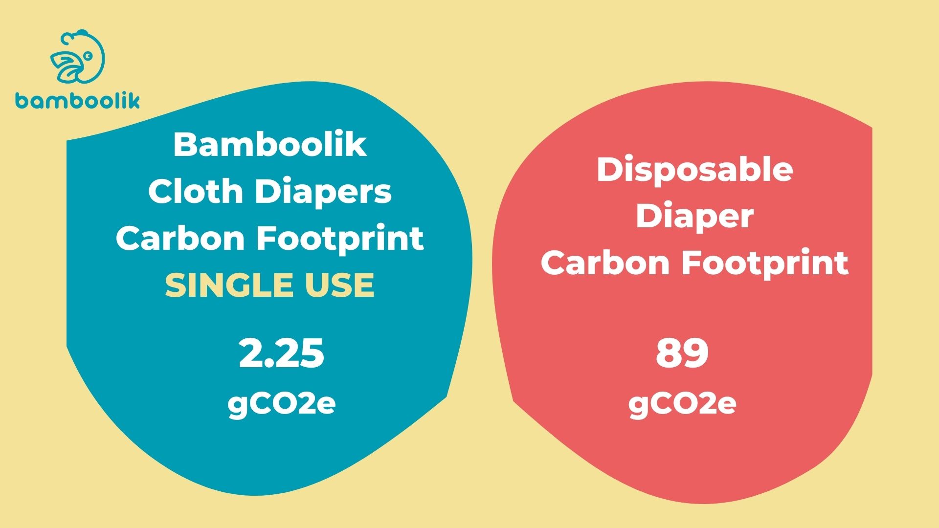 Carbon Footprint of Cloth Diapers vs Disposable Diapers | Bamboolik