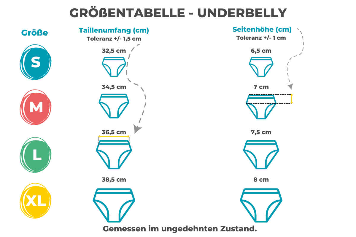 Periodenunterwäsche Vergleich | Underbelly | Bamboolik