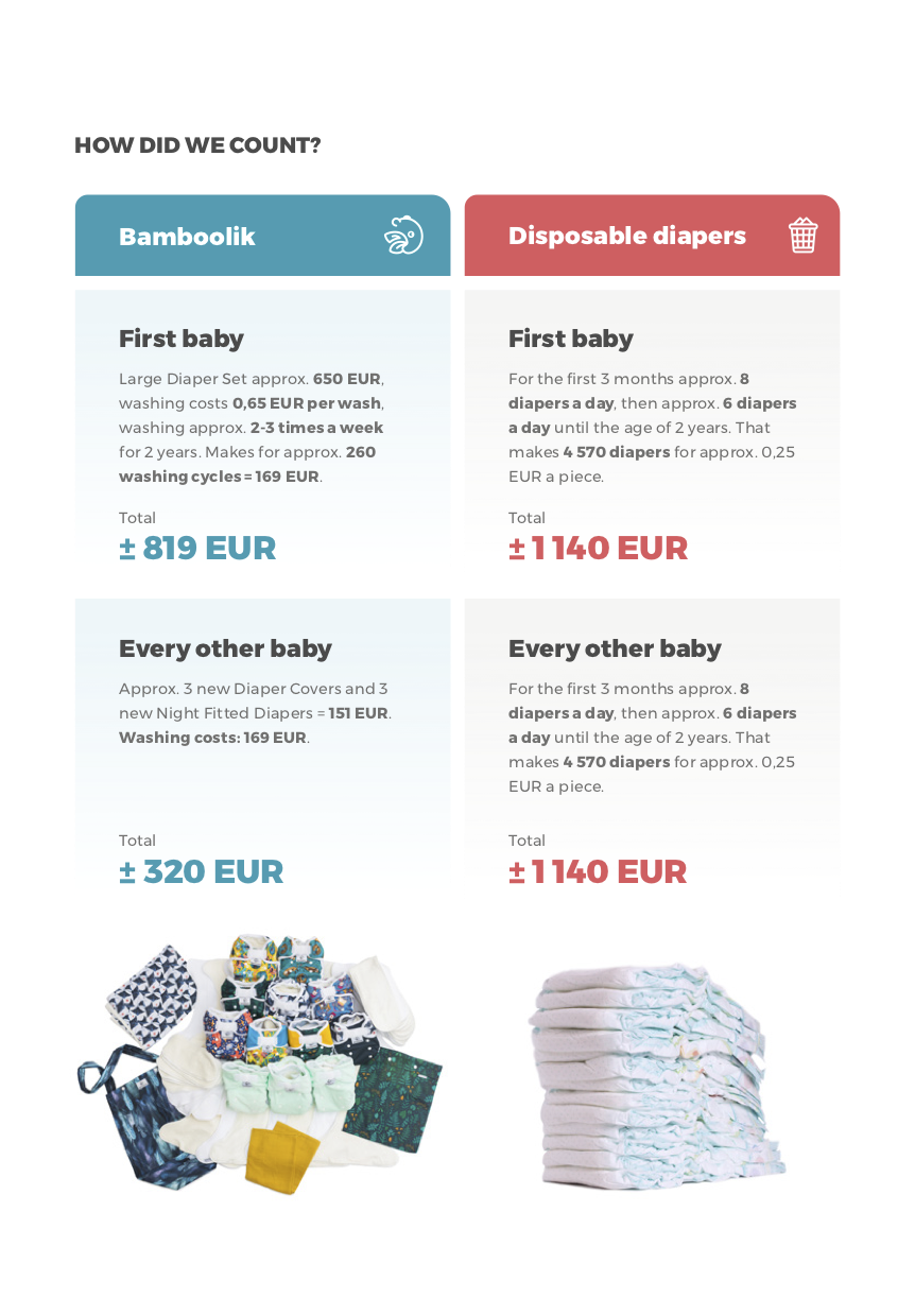 HOW DID WE COUNT? How to save money on diapers - Bamboolik
