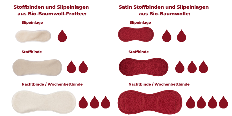 Stoffbinden Bamboolik im Vergleich