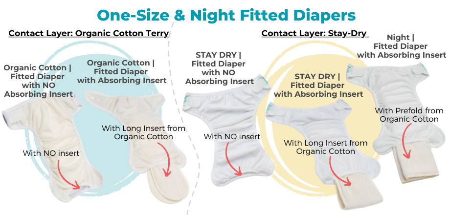 Differences between Fitted Diapers - Bamboolik 