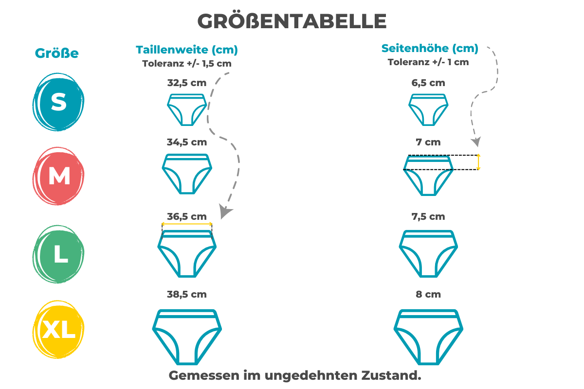 Größentabelle | Periodenunterwäsche Underbelly | Bamboolik