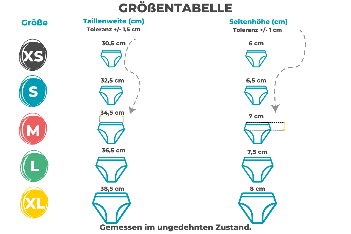 Größentabelle | Periodenunterwäsche Underbelly | Bamboolik