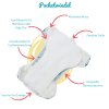 Pocketwindeln DUO haben viele Details, die aus diesen Windeln die hochentwickeltsten Stoffwindeln auf dem Markt machen | Bamboolik