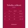 tabulka 1