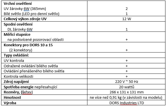 DORS145