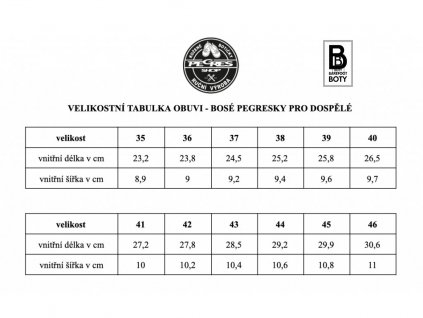 Celoroční tenisky Pegres BF53 černé 2024