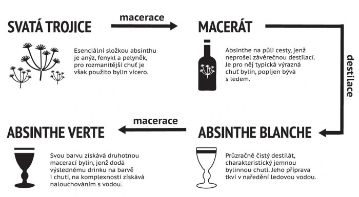 diagram-absnithe-700x385