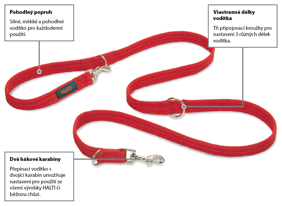 Popis konstrukce červeného, přepínacího HALTI vodítka, šířka 25 mm, od doktora Mugforda - Company of animals.