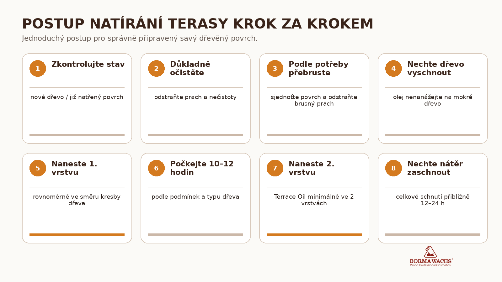 Postup natírání dřevěné terasy olejem krok za krokem