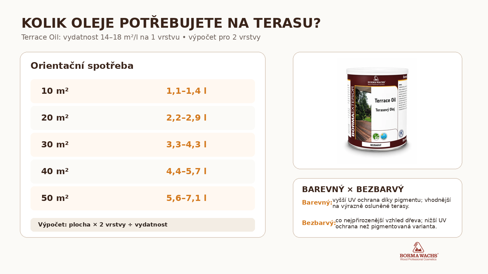 Spotřeba terasového oleje Terrace Oil pro dvě vrstvy