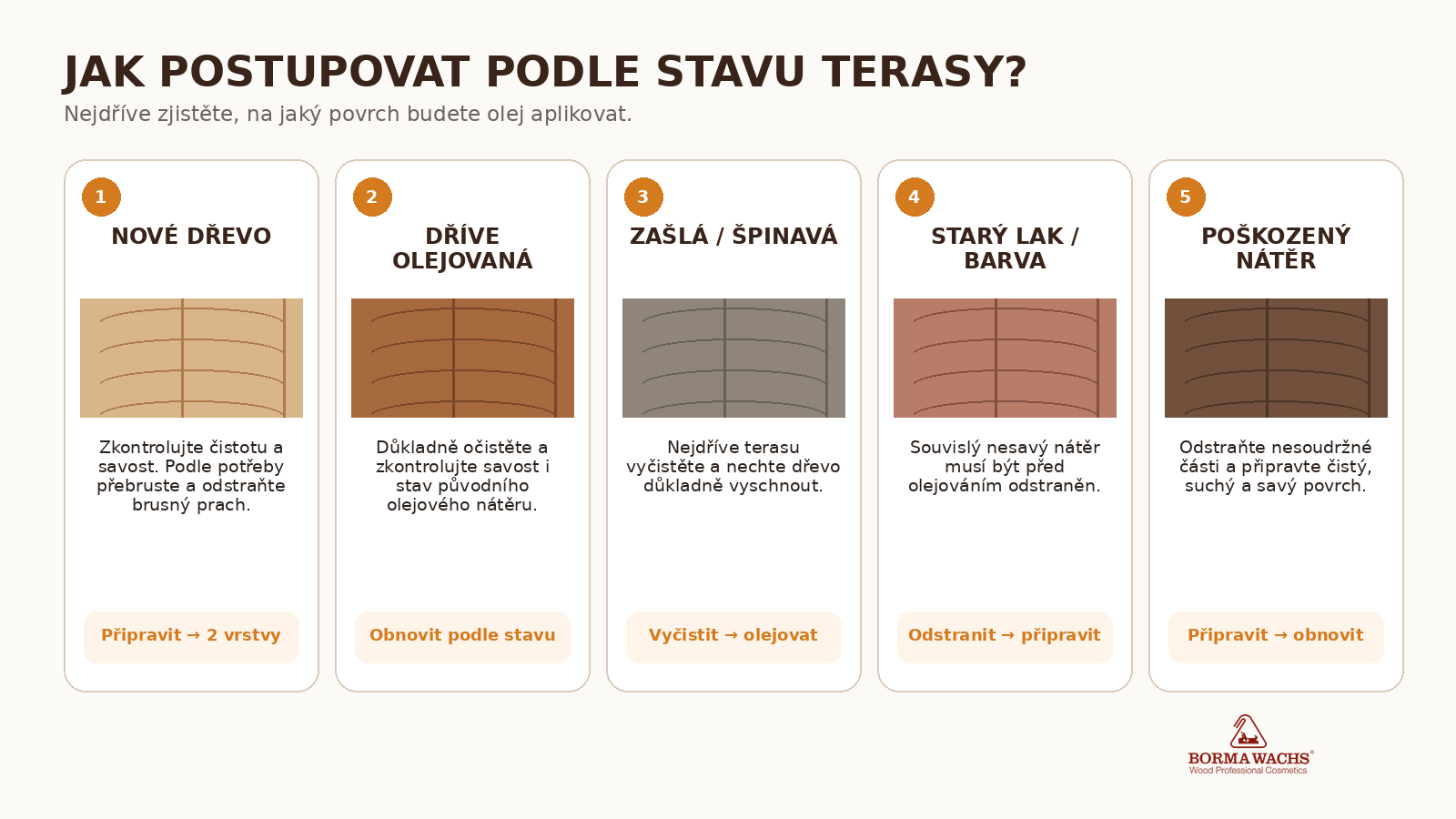 Postup olejování dřevěné terasy podle stavu povrchu