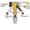 TOPEAK pumpa JOEBLOW MAX HP červená