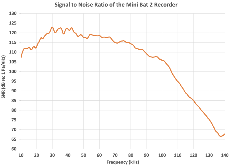 SNR-Mini-Bat-2-only_2023-12-13-165407_yync