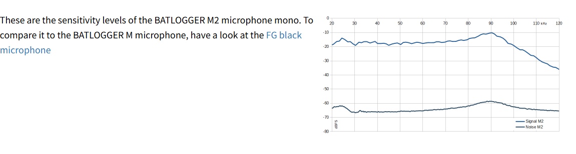 Elekon M2 Sisonic náhradný mikrofón pre detektor Batlogger M2