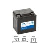 Exide 30Ah