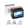 Exide 10Ah 150A