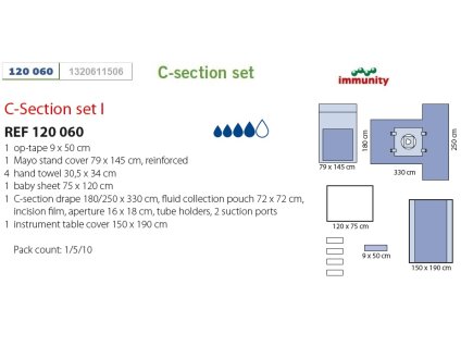 120 060 Zestaw do cięcia cesarskiego I IMMUNITY